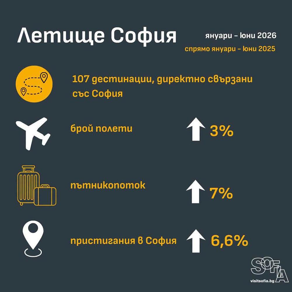 Туризъм София